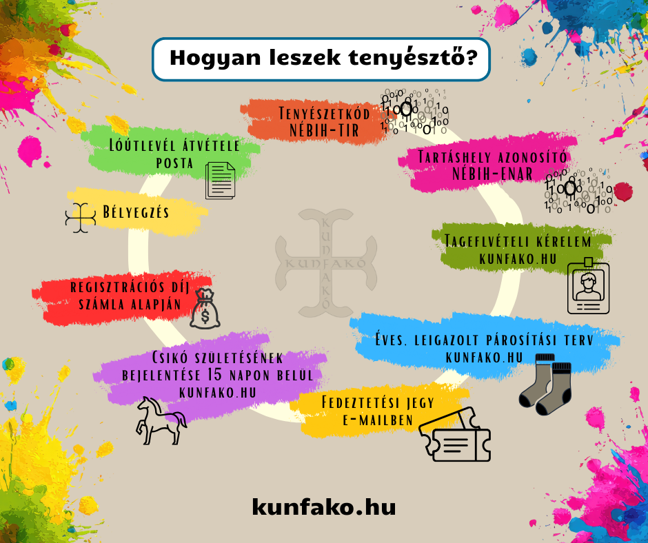 hogyan_leszek_tenyeszto.png